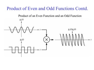 Product of Even and Odd Functions Contd.
Product of an Even Function and an Odd Function
 