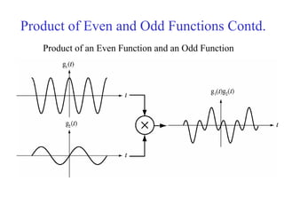 Product of an Even Function and an Odd Function
Product of Even and Odd Functions Contd.
 