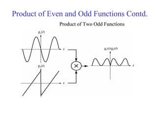 Product of Two Odd Functions
Product of Even and Odd Functions Contd.
 