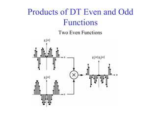 Products of DT Even and Odd
Functions
Two Even Functions
 