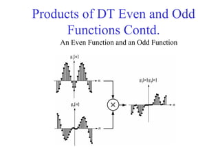 Products of DT Even and Odd
Functions Contd.
An Even Function and an Odd Function
 