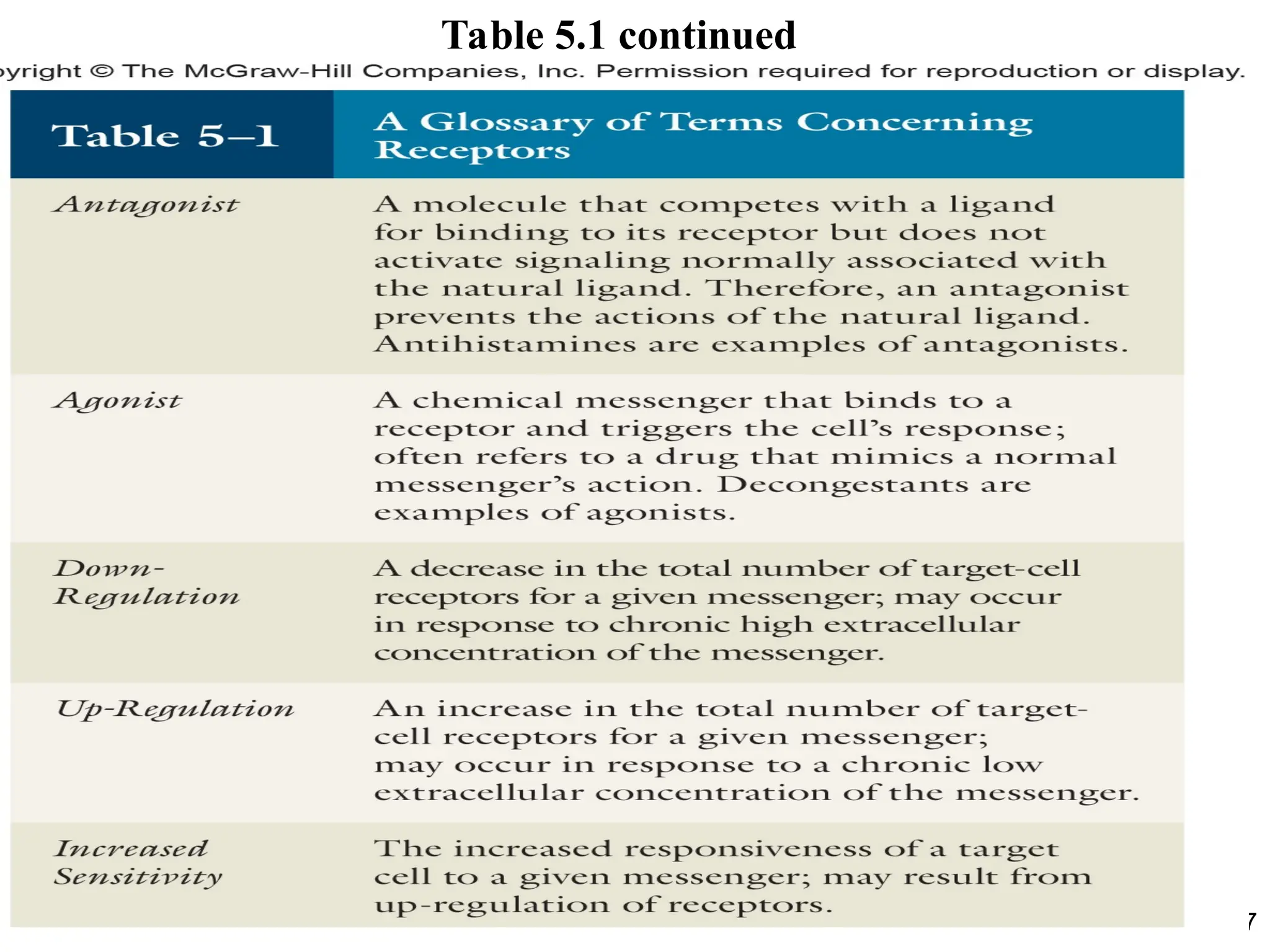 7
Table 5.1 continued
 