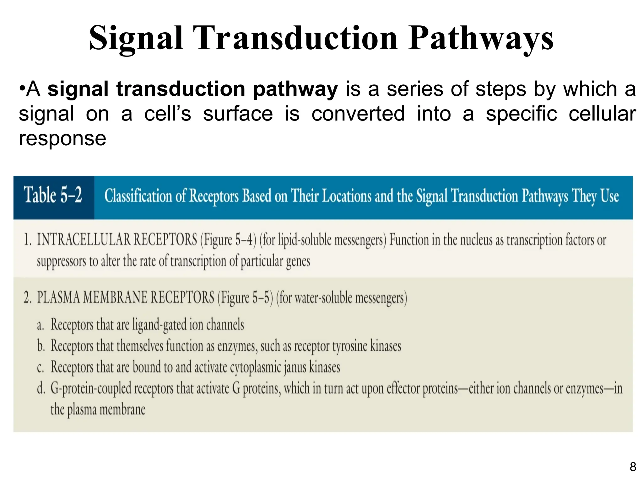 8
Signal Transduction Pathways
•A signal transduction pathway is a series of steps by which a
signal on a cell’s surface is converted into a specific cellular
response
 