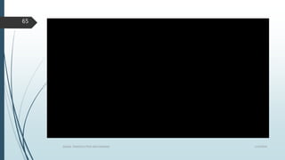 1/19/2016SIGNAL TRANSDUCTION MECHANISMS
65
 