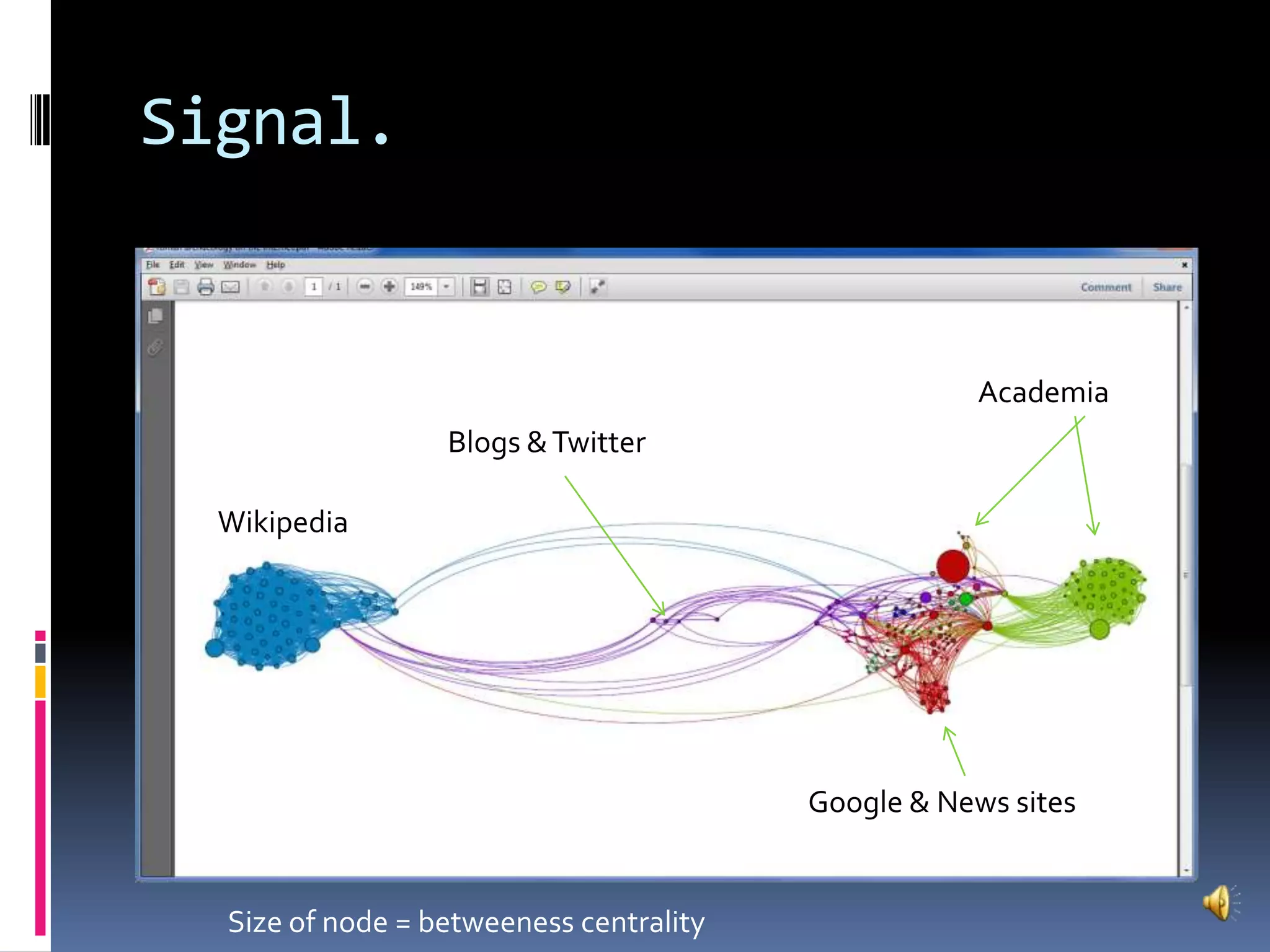Signal.AcademiaBlogs & TwitterWikipediaGoogle & News sitesSize of node = betweeness centrality