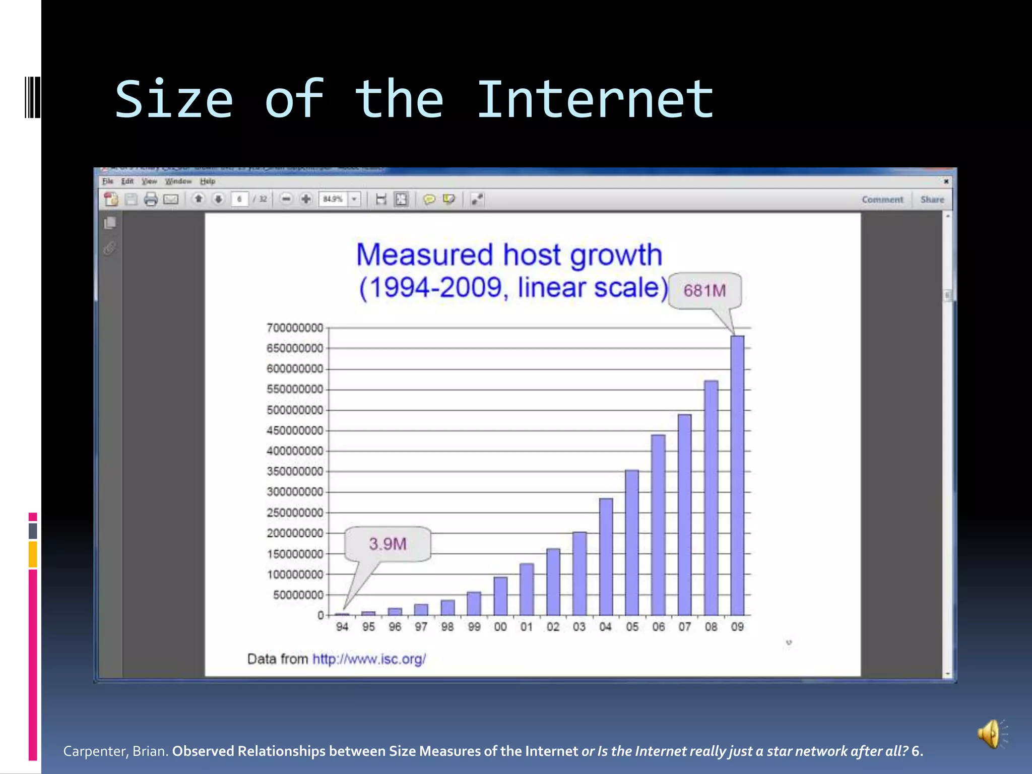 Size of the InternetCarpenter, Brian. Observed Relationships between Size Measures of the Internet or Is the Internet really just a star network after all? 6.