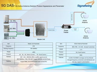 Signalwing 5g das and 5g distribute small cell introduction | PPT