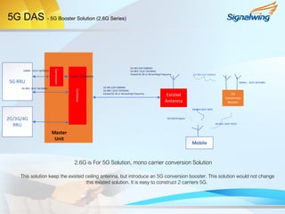 Signalwing 5g das and 5g distribute small cell introduction | PPT