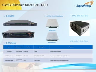 Signalwing 5g das and 5g distribute small cell introduction | PDF