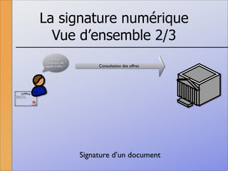 La signature numérique