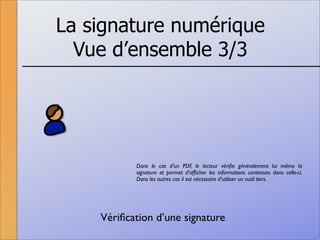 La signature numérique