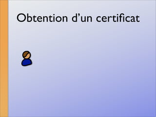 La signature numérique