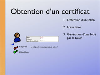 La signature numérique