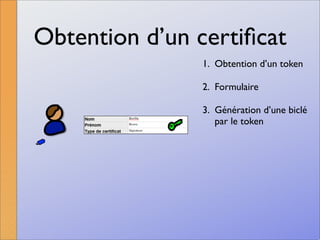 La signature numérique