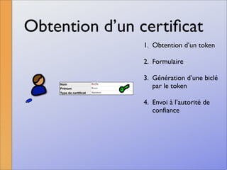 La signature numérique