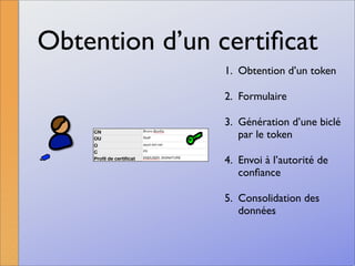 La signature numérique
