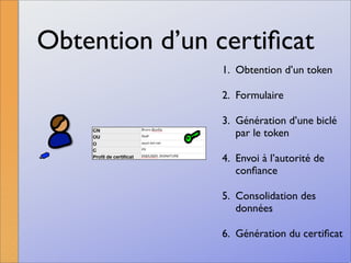 La signature numérique