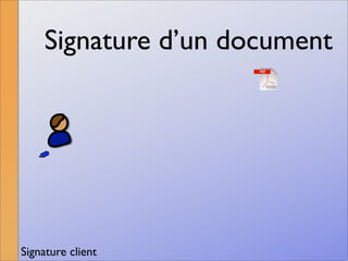 La signature numérique