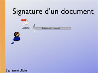 La signature numérique