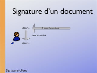 La signature numérique