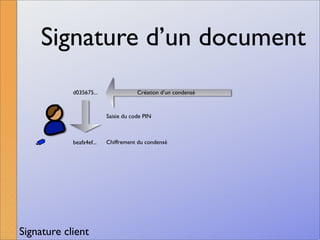 La signature numérique