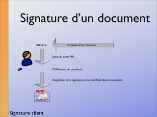 La signature numérique