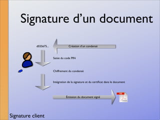 La signature numérique