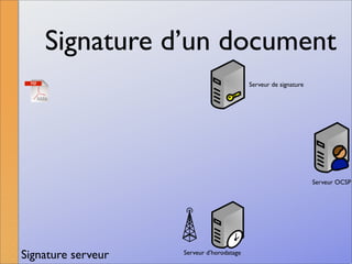 La signature numérique