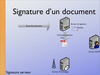 La signature numérique