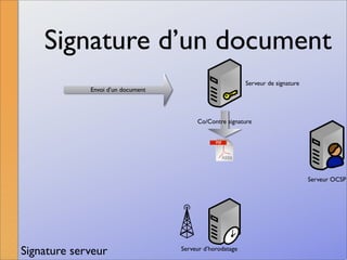 La signature numérique