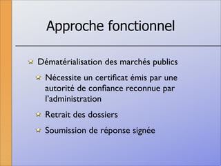 La signature numérique