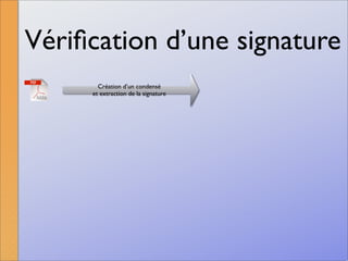 La signature numérique