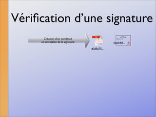 La signature numérique
