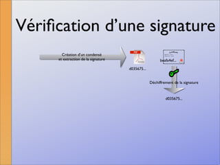 La signature numérique
