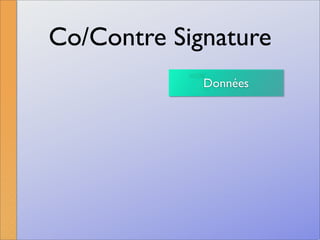 La signature numérique