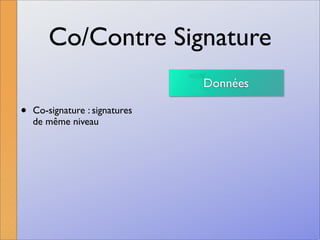 La signature numérique