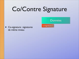 La signature numérique