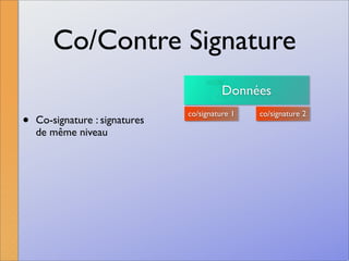 La signature numérique