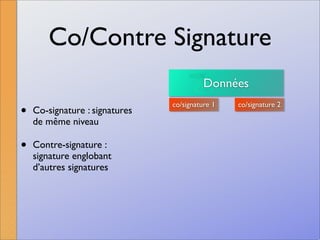 La signature numérique