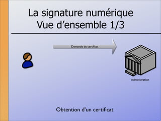 La signature numérique