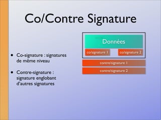 La signature numérique
