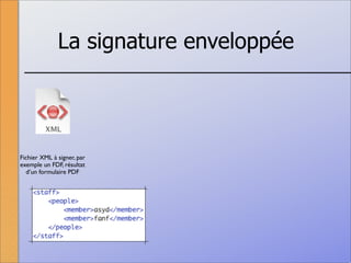 La signature numérique