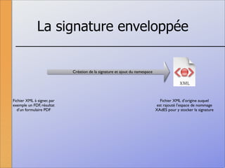 La signature numérique