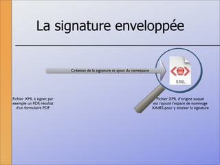 La signature numérique