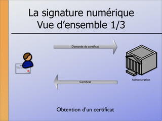 La signature numérique