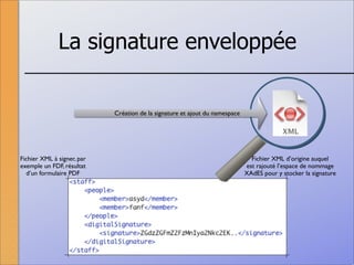 La signature numérique