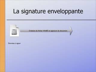 La signature numérique