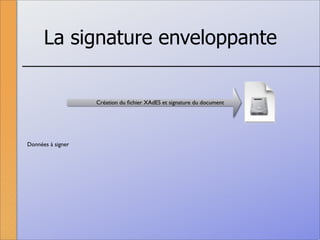 La signature numérique