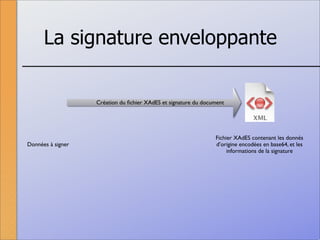La signature numérique