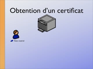 La signature numérique